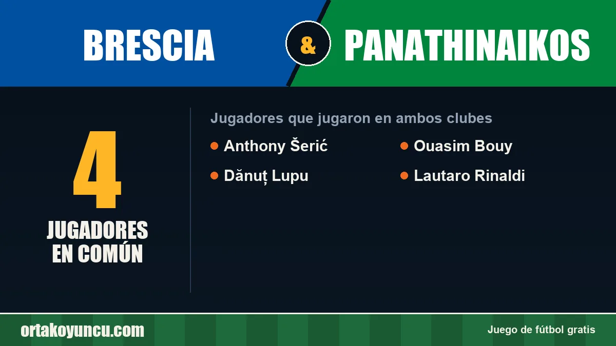 Jugadores que jugaron en Brescia y Panathinaikos: 4 jugadores