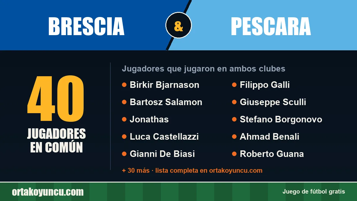 Jugadores que jugaron en Brescia y Pescara: 40 jugadores