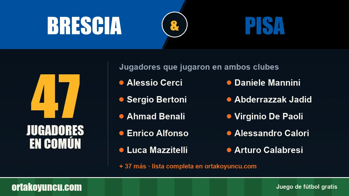 Jugadores que jugaron en Brescia y Pisa: 47 jugadores