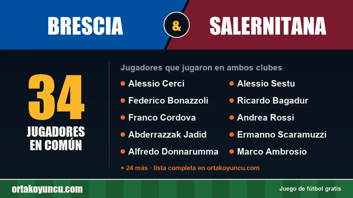 Jugadores que jugaron en Brescia y Salernitana: 34 jugadores
