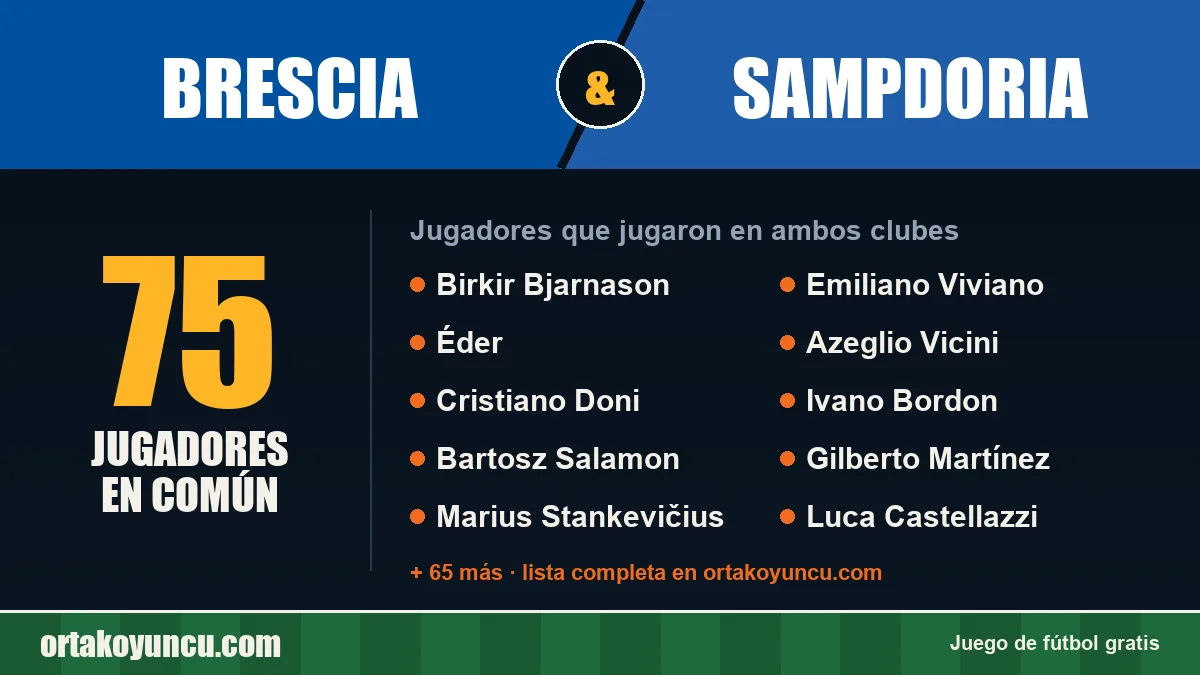Jugadores que jugaron en Brescia y Sampdoria: 75 jugadores