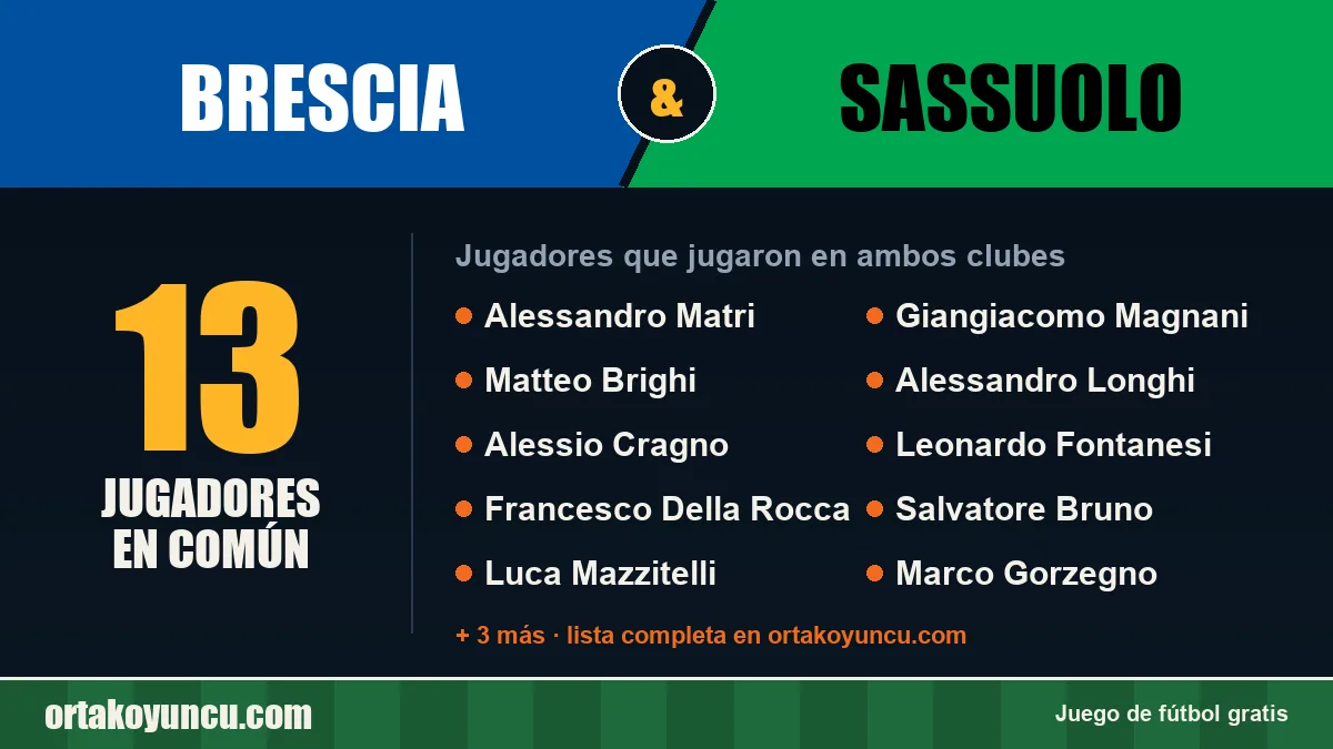 Jugadores que jugaron en Brescia y Sassuolo: 13 jugadores