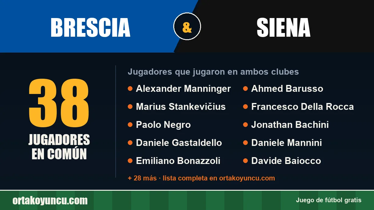 Jugadores que jugaron en Brescia y Siena: 38 jugadores