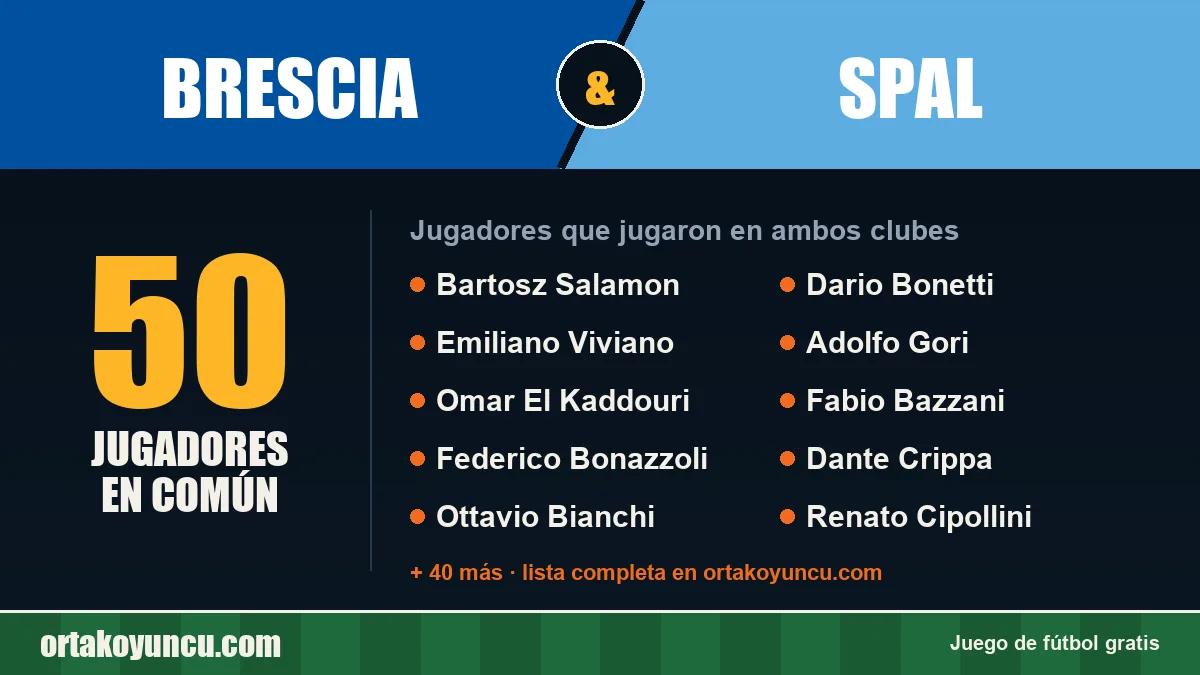 Jugadores que jugaron en Brescia y SPAL: 50 jugadores