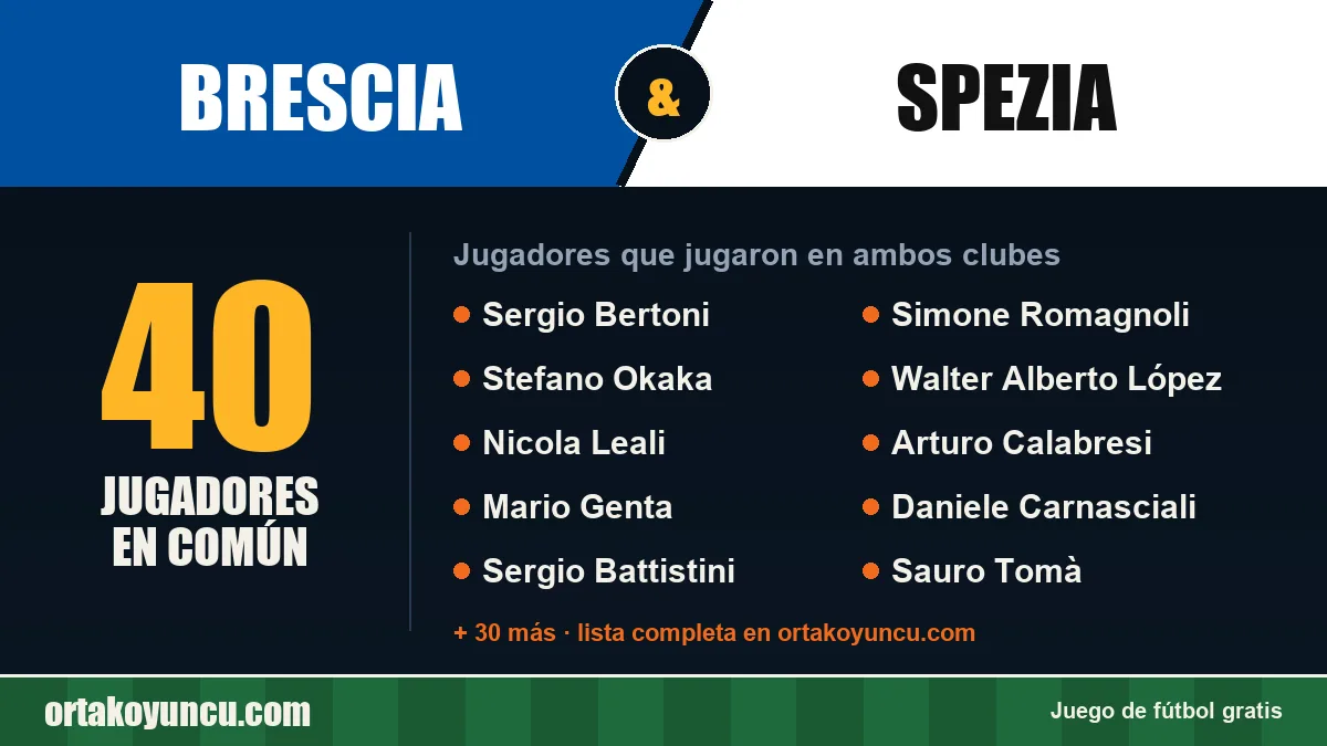 Jugadores que jugaron en Brescia y Spezia: 40 jugadores