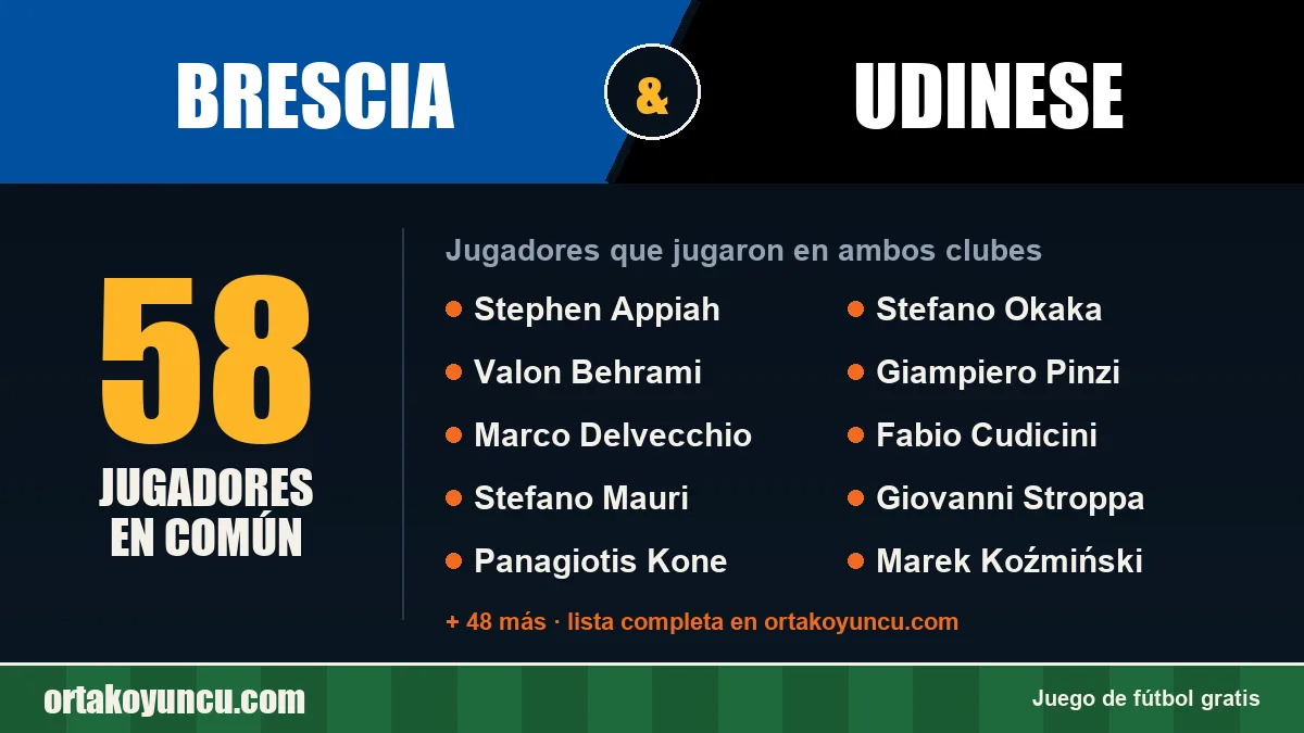 Jugadores que jugaron en Brescia y Udinese: 58 jugadores
