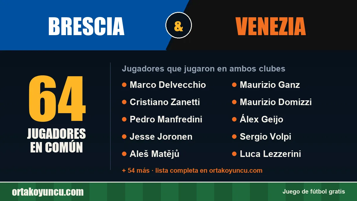 Jugadores que jugaron en Brescia y Venezia: 64 jugadores