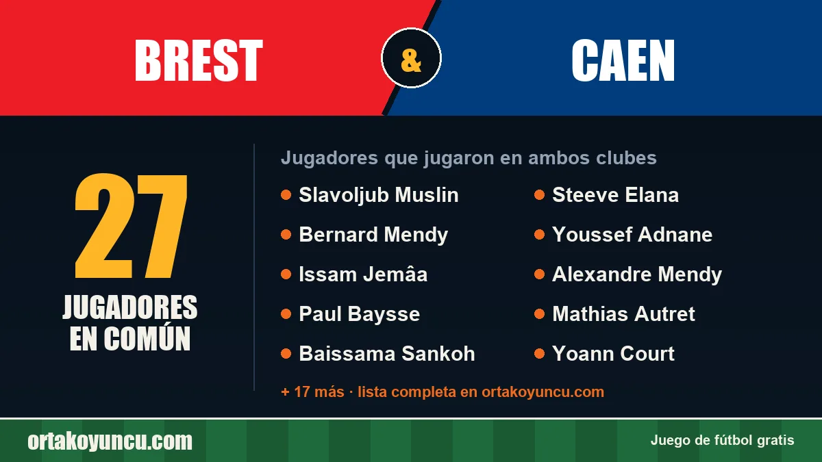 Jugadores que jugaron en Brest y Caen: 27 jugadores