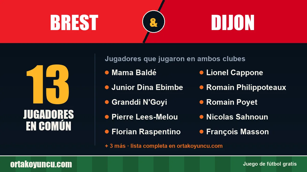 Jugadores que jugaron en Brest y Dijon: 13 jugadores