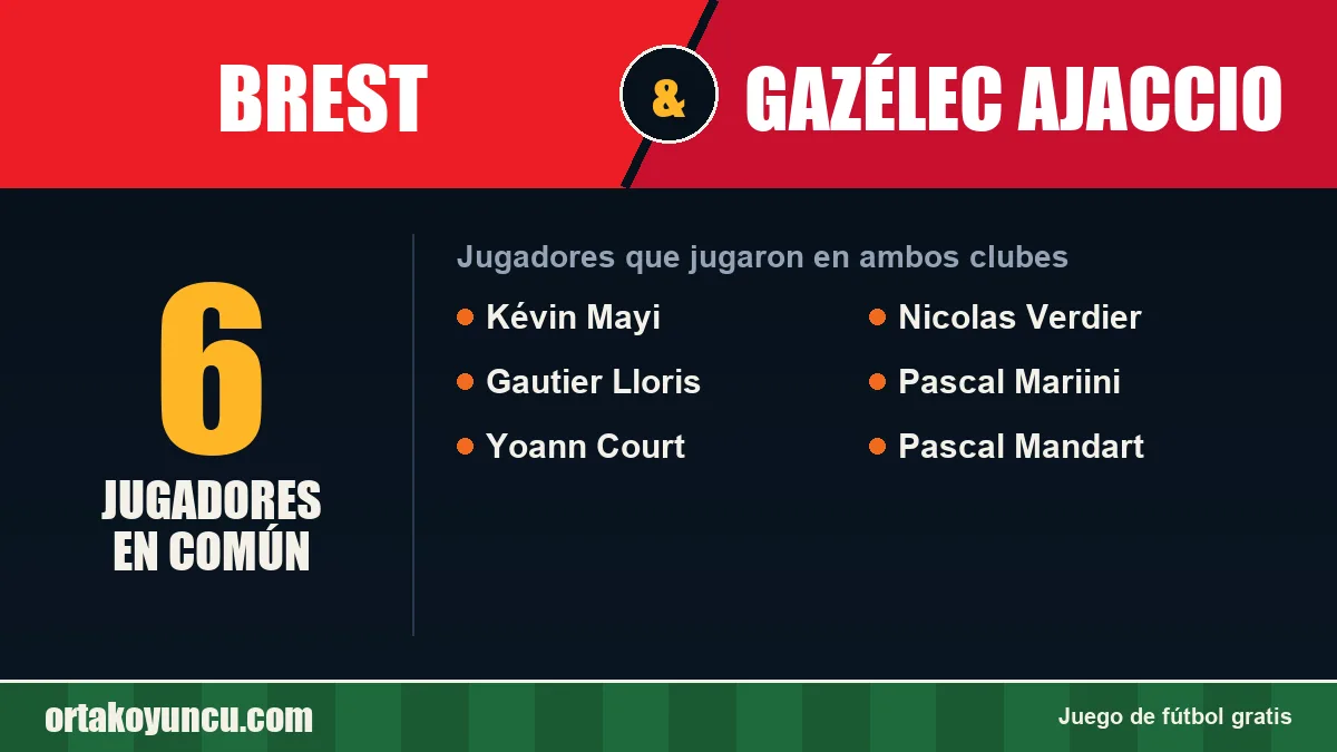 Jugadores que jugaron en Brest y Gazélec Ajaccio: 6 jugadores