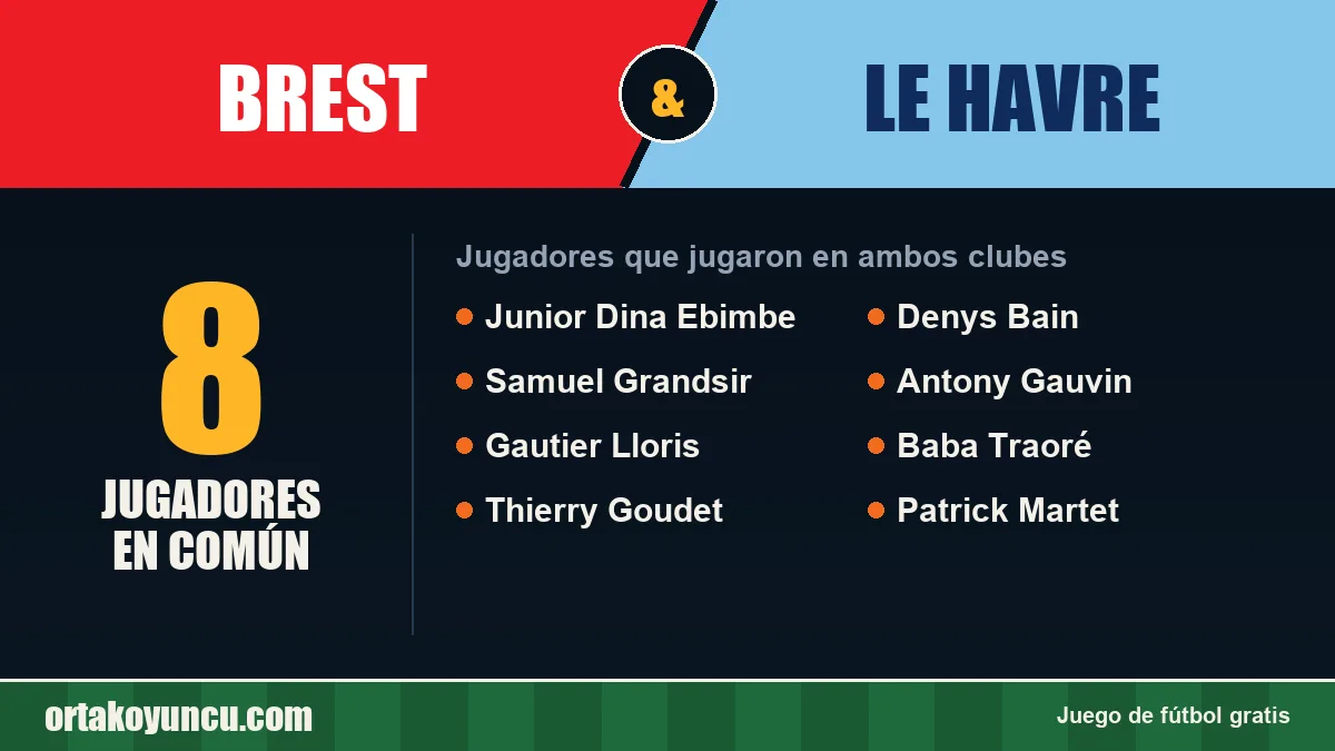 Jugadores que jugaron en Brest y Le Havre: 8 jugadores