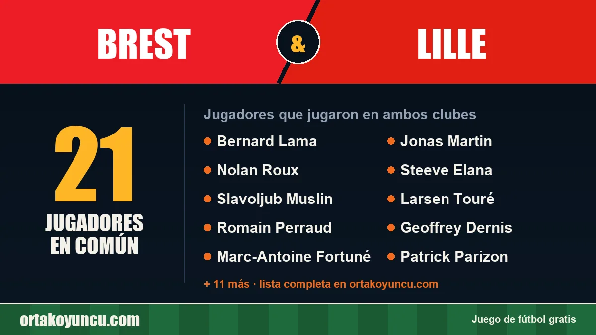 Jugadores que jugaron en Brest y Lille: 21 jugadores