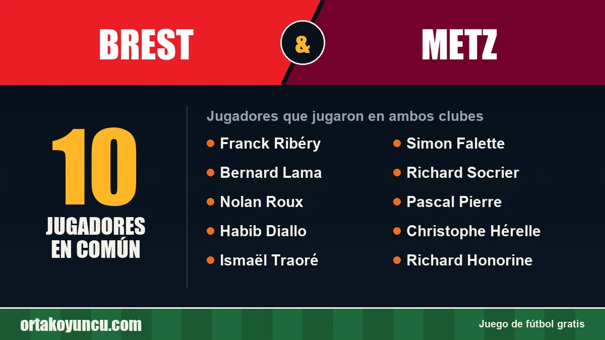 Jugadores que jugaron en Brest y Metz: 10 jugadores