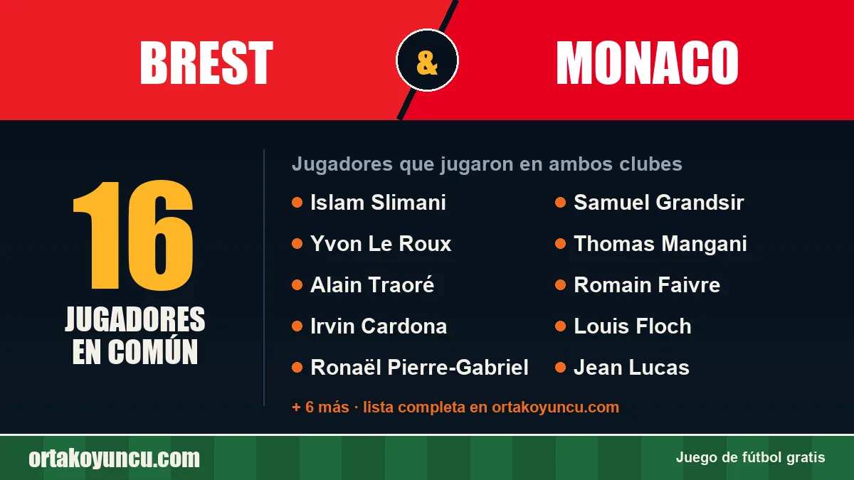 Jugadores que jugaron en Brest y Monaco: 16 jugadores
