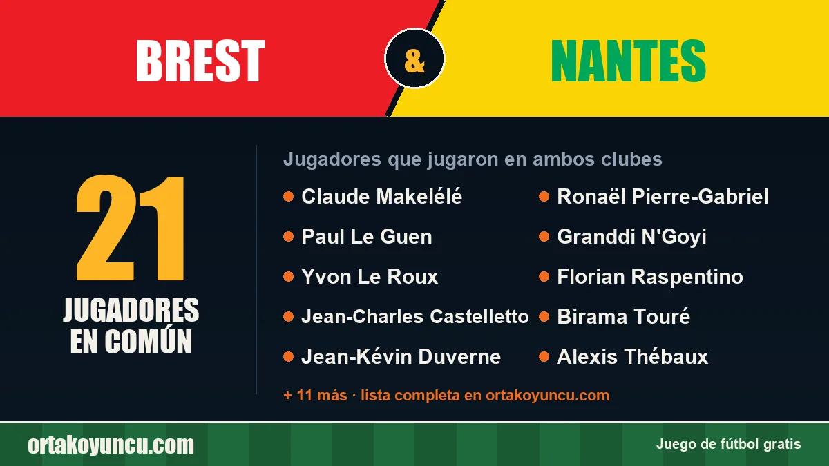 Jugadores que jugaron en Brest y Nantes: 21 jugadores