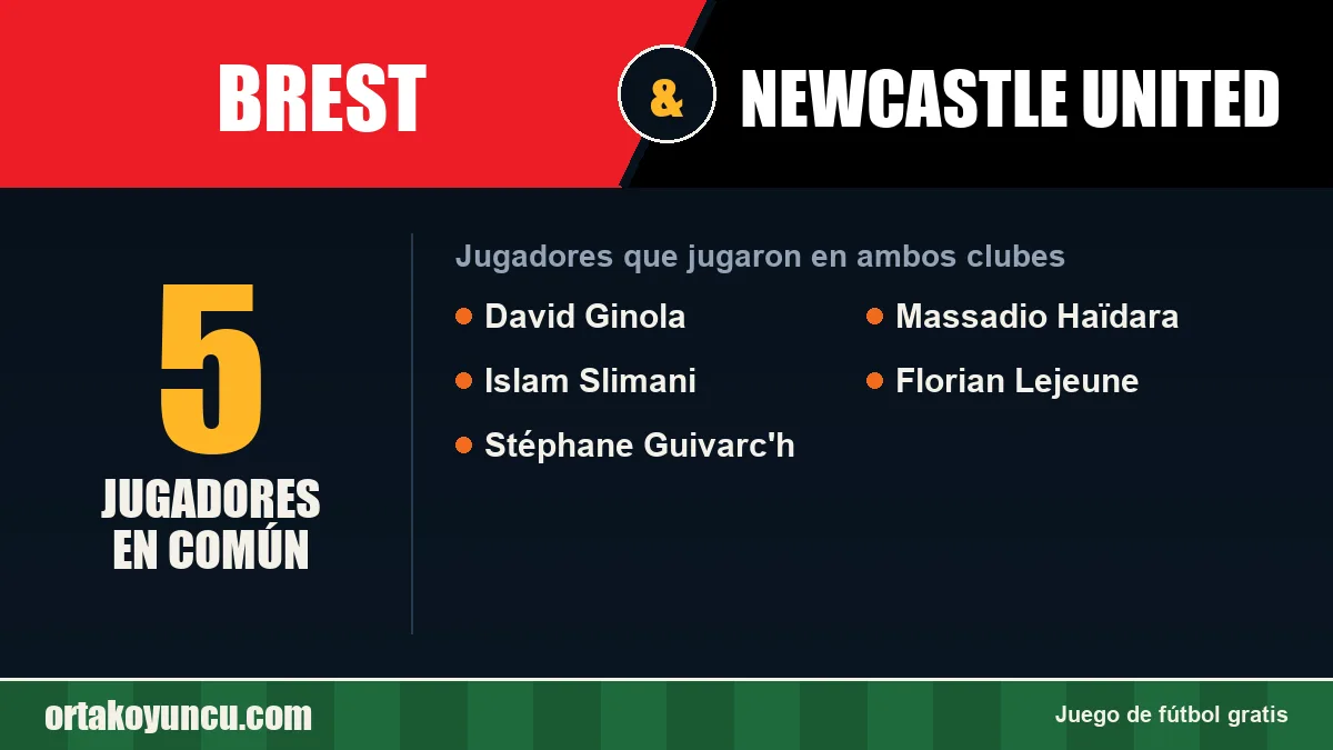 Jugadores que jugaron en Brest y Newcastle United: 5 jugadores