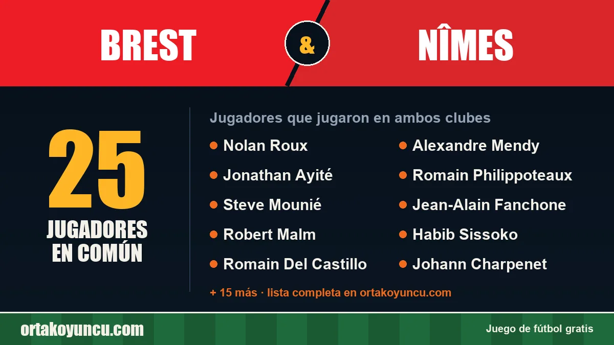 Jugadores que jugaron en Brest y Nîmes: 25 jugadores
