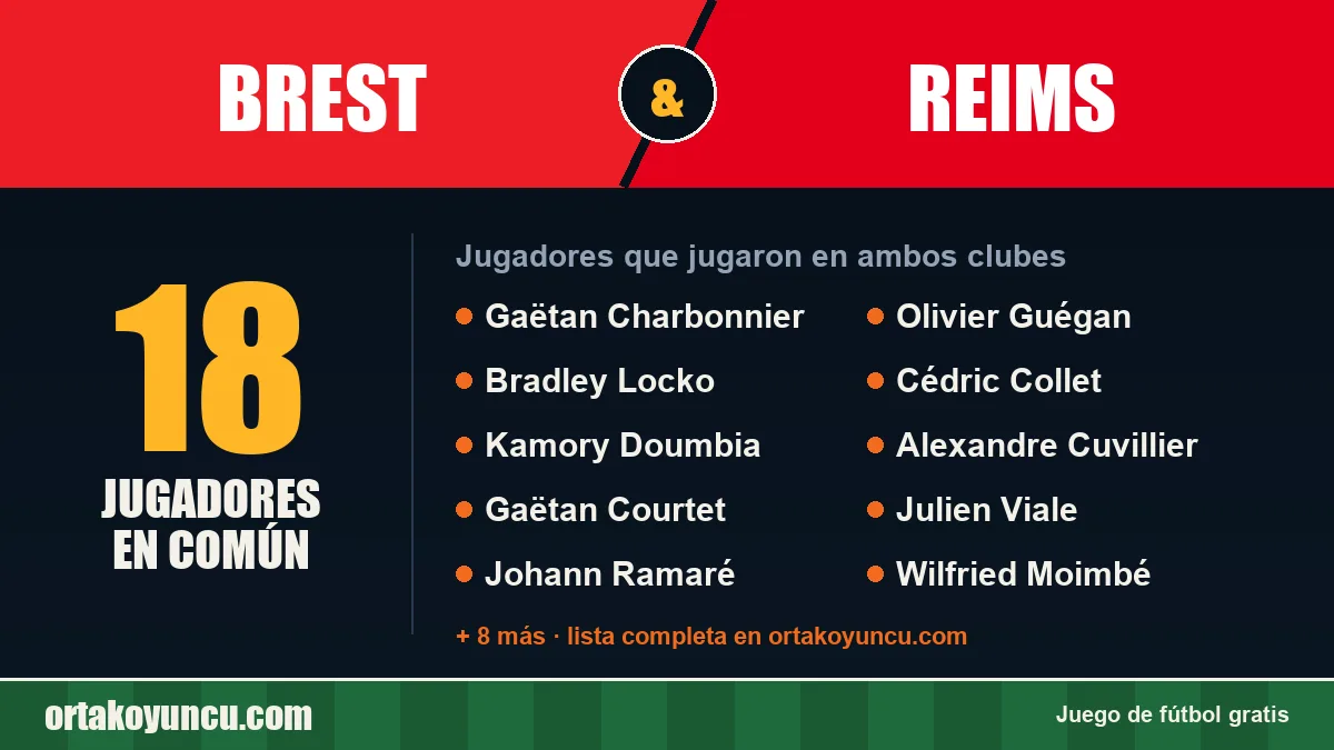 Jugadores que jugaron en Brest y Reims: 18 jugadores