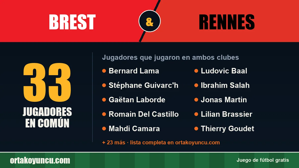 Jugadores que jugaron en Brest y Rennes: 33 jugadores