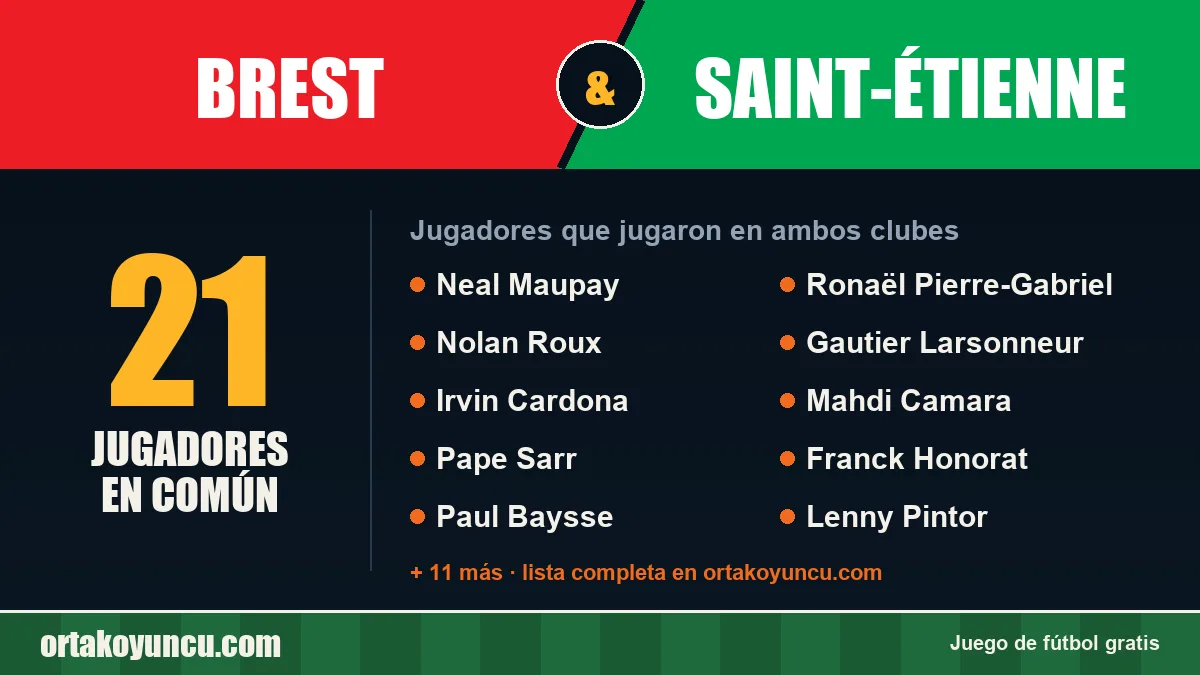 Jugadores que jugaron en Brest y Saint-Étienne: 21 jugadores