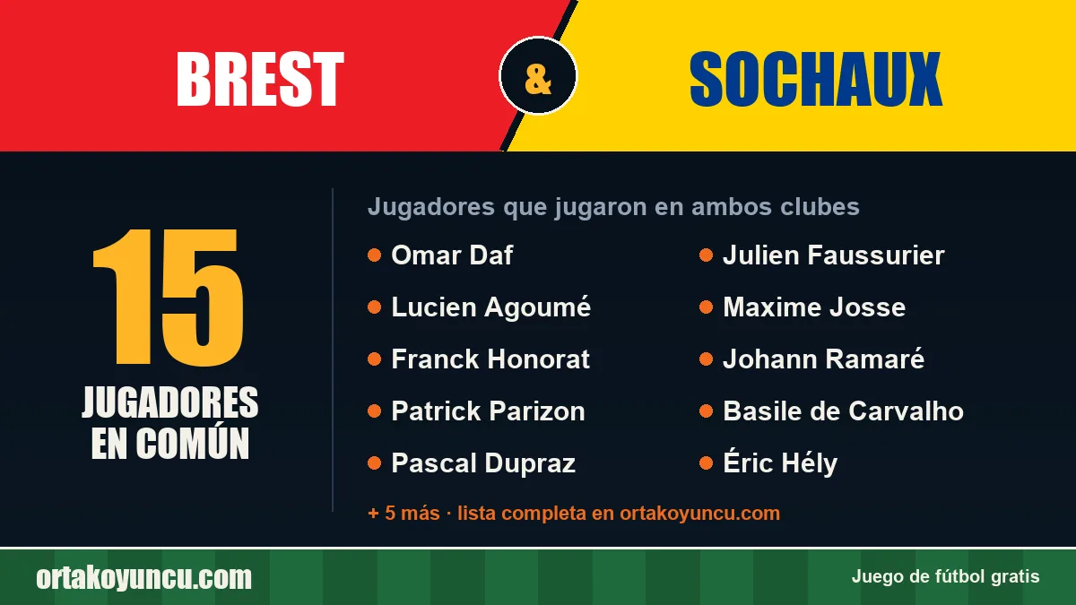 Jugadores que jugaron en Brest y Sochaux: 15 jugadores