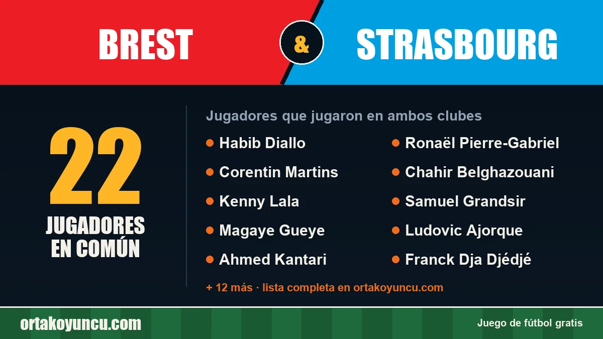 Jugadores que jugaron en Brest y Strasbourg: 22 jugadores