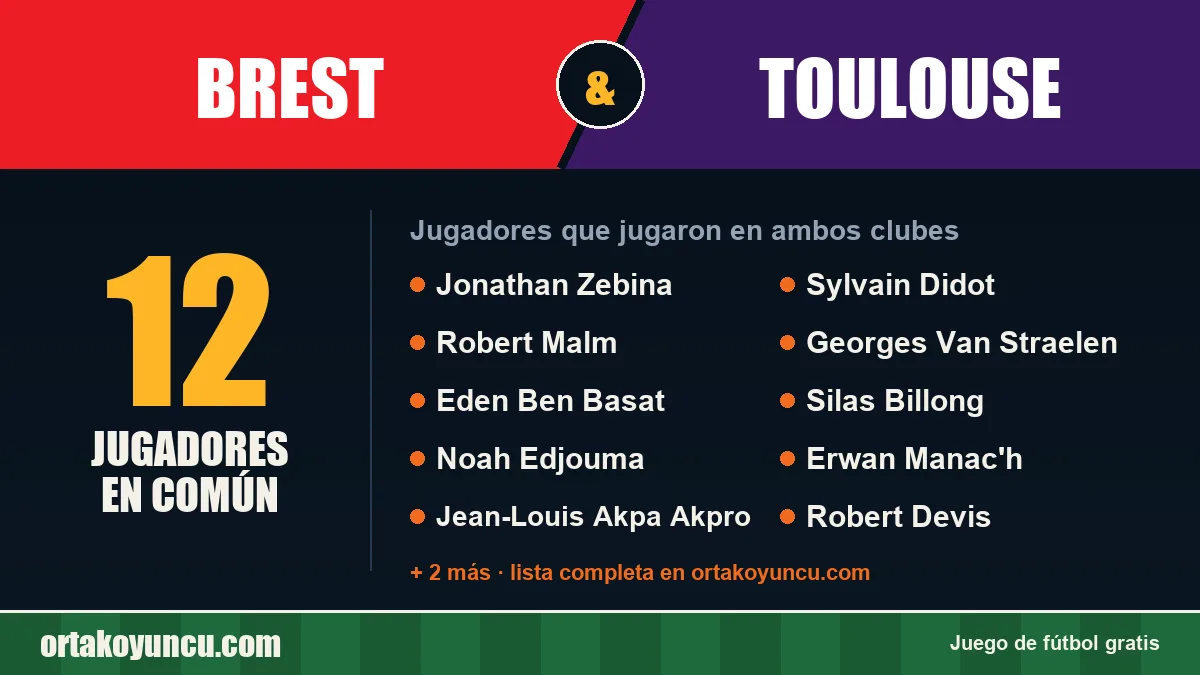 Jugadores que jugaron en Brest y Toulouse: 12 jugadores