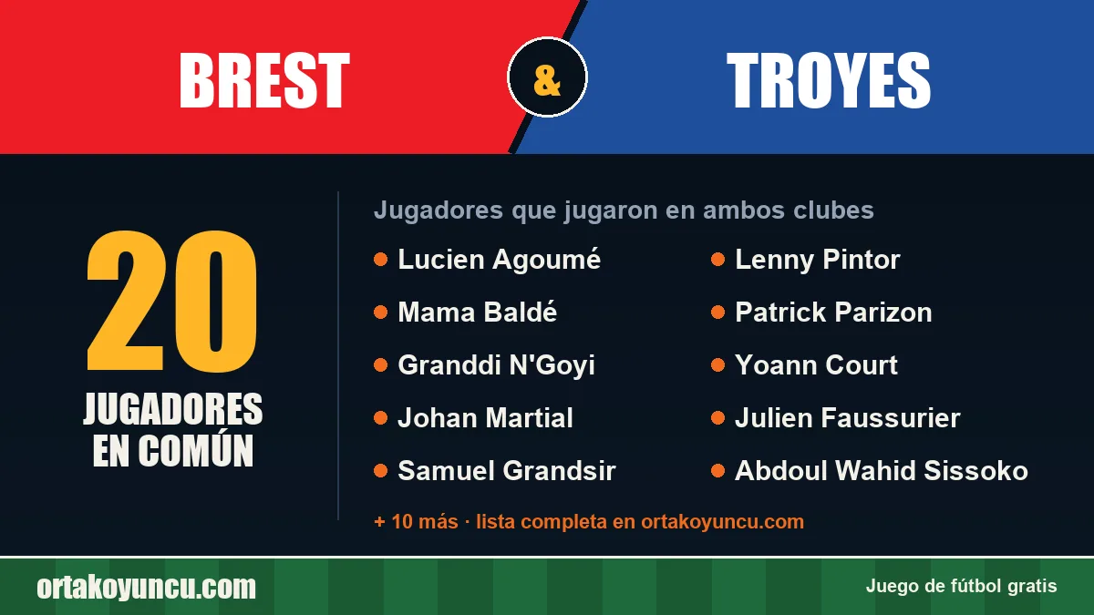 Jugadores que jugaron en Brest y Troyes: 20 jugadores