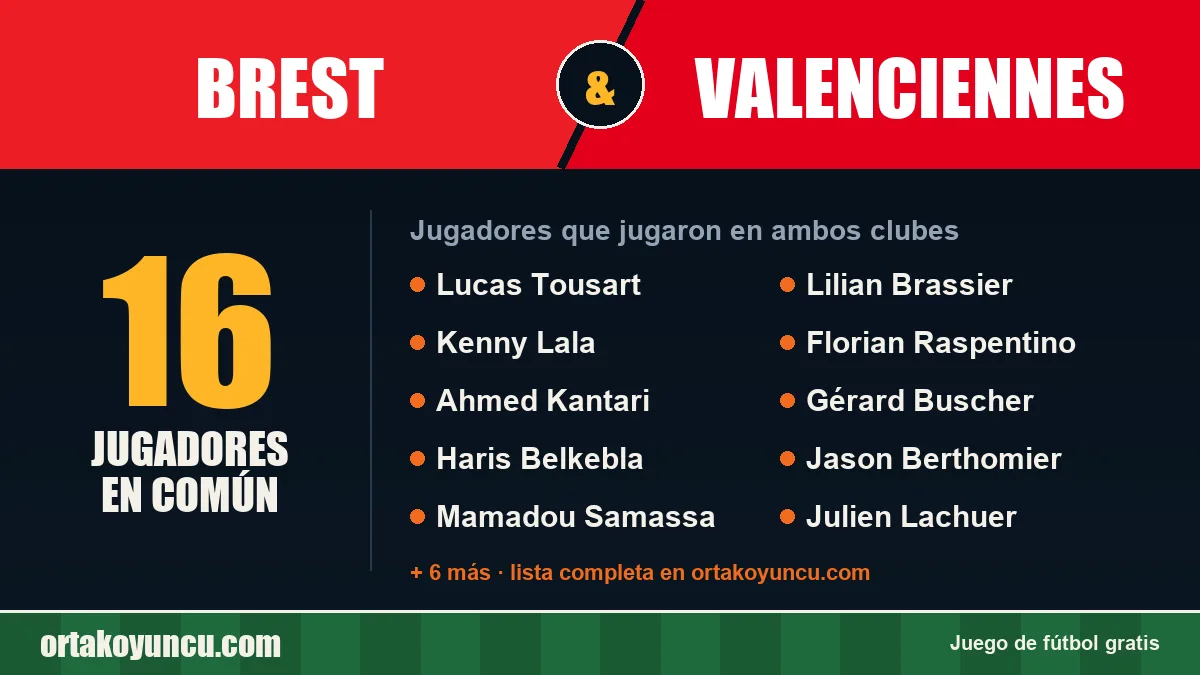 Jugadores que jugaron en Brest y Valenciennes: 16 jugadores