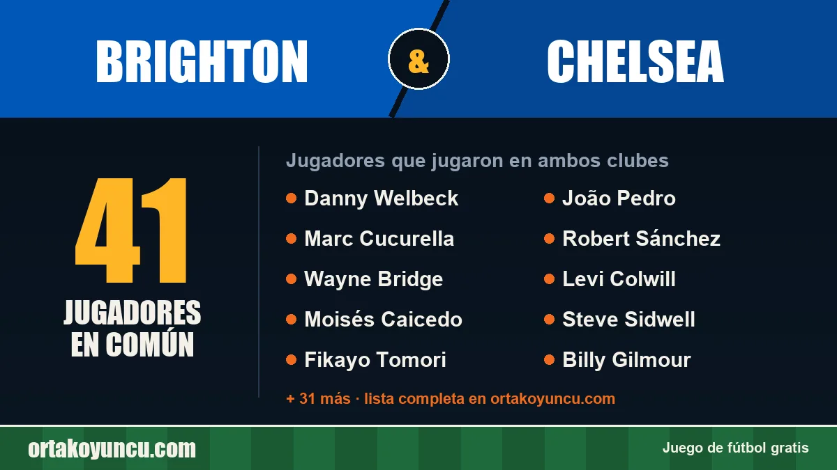 Jugadores que jugaron en Brighton y Chelsea: 41 jugadores