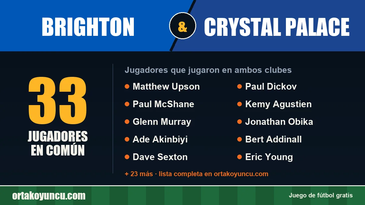 Jugadores que jugaron en Brighton y Crystal Palace: 33 jugadores