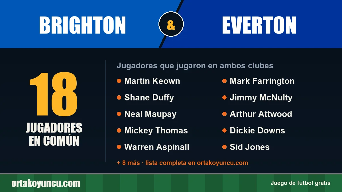 Jugadores que jugaron en Brighton y Everton: 18 jugadores