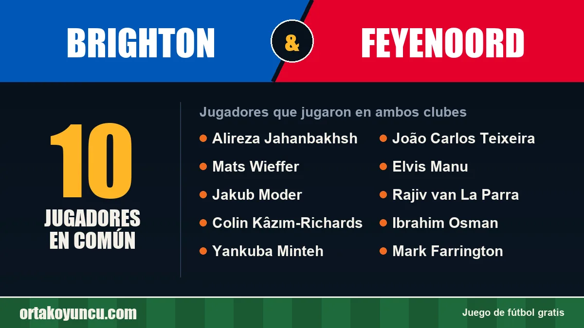Jugadores que jugaron en Brighton y Feyenoord: 10 jugadores