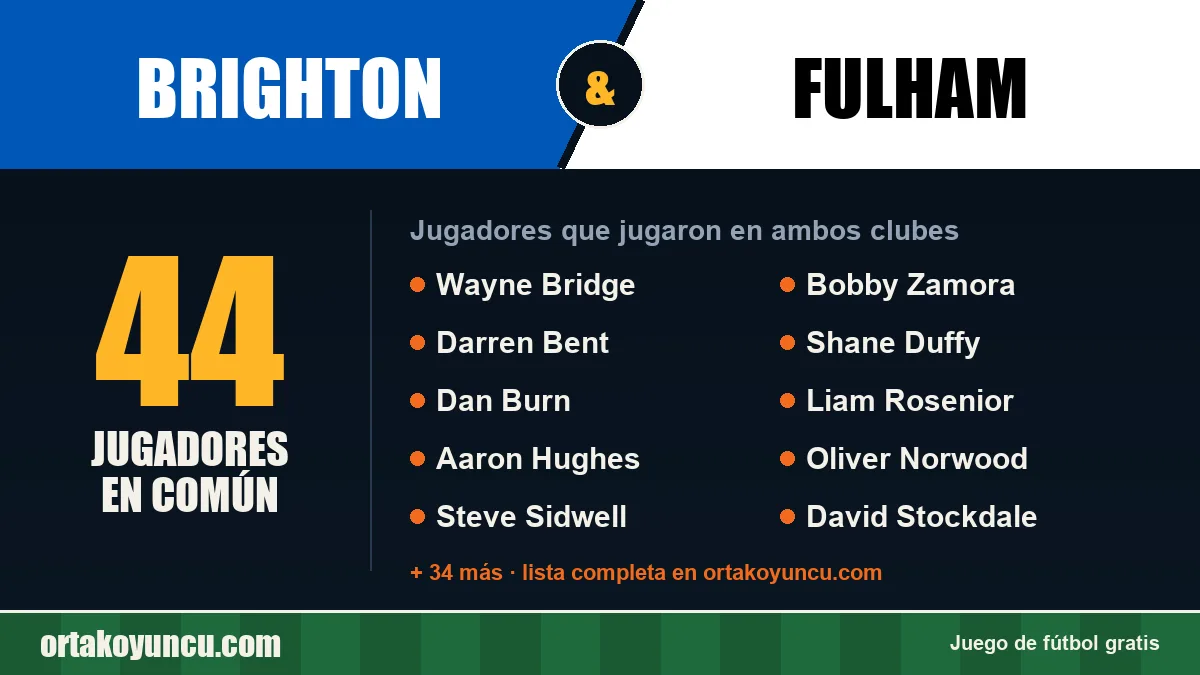 Jugadores que jugaron en Brighton y Fulham: 44 jugadores