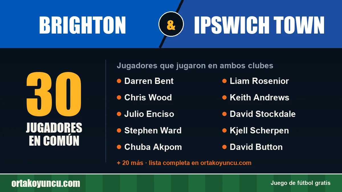 Jugadores que jugaron en Brighton y Ipswich Town: 30 jugadores
