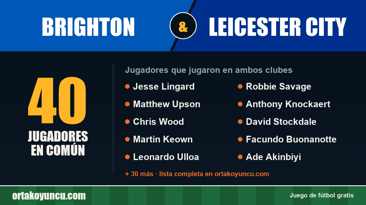 Jugadores que jugaron en Brighton y Leicester City: 40 jugadores