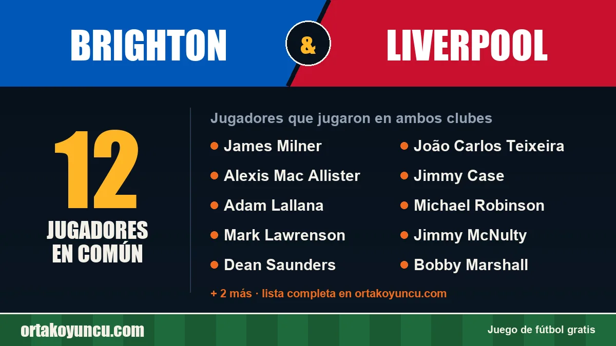 Jugadores que jugaron en Brighton y Liverpool: 12 jugadores