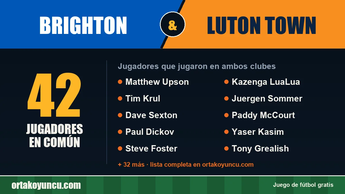 Jugadores que jugaron en Brighton y Luton Town: 42 jugadores
