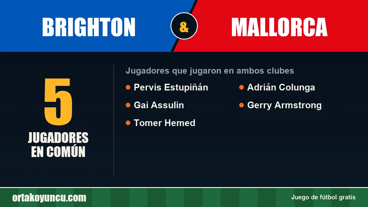 Jugadores que jugaron en Brighton y Mallorca: 5 jugadores