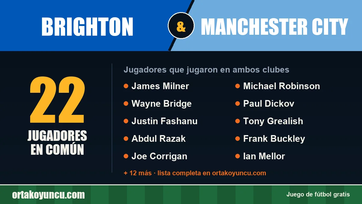 Jugadores que jugaron en Brighton y Manchester City: 22 jugadores