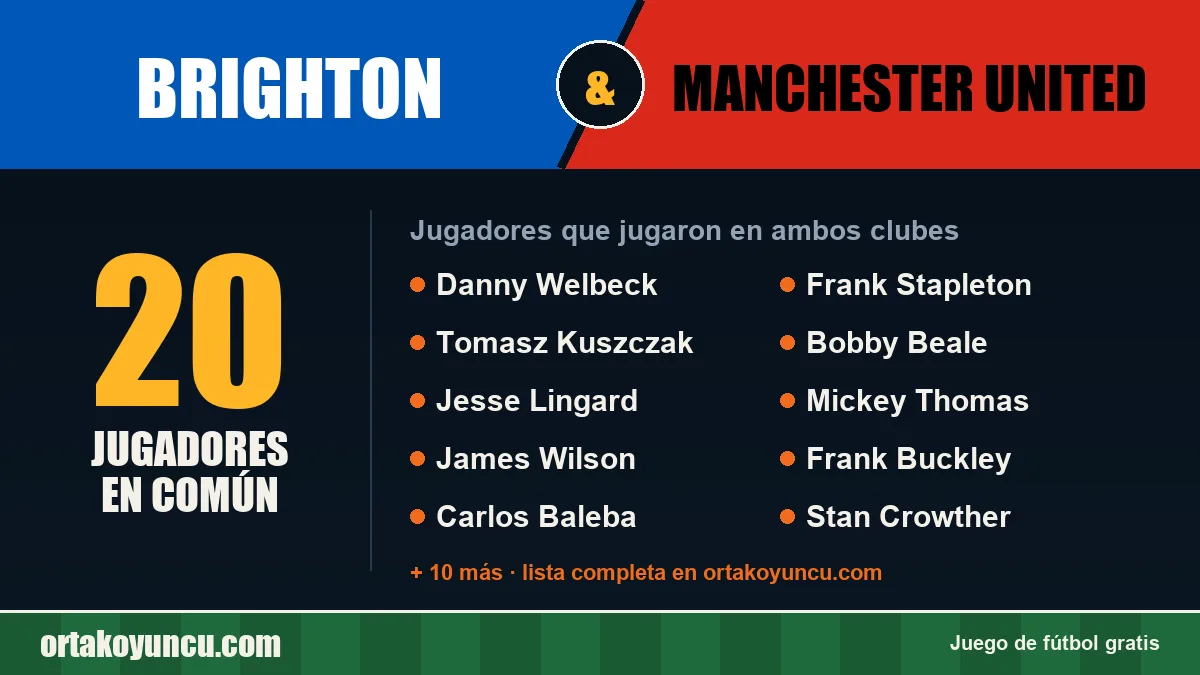 Jugadores que jugaron en Brighton y Manchester United: 20 jugadores