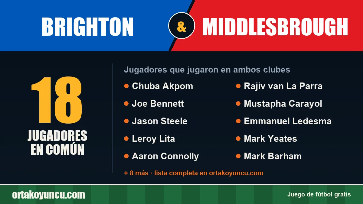Jugadores que jugaron en Brighton y Middlesbrough: 18 jugadores