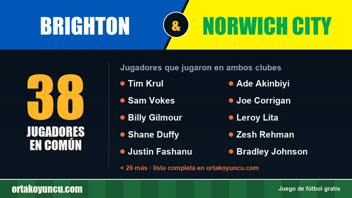 Jugadores que jugaron en Brighton y Norwich City: 38 jugadores