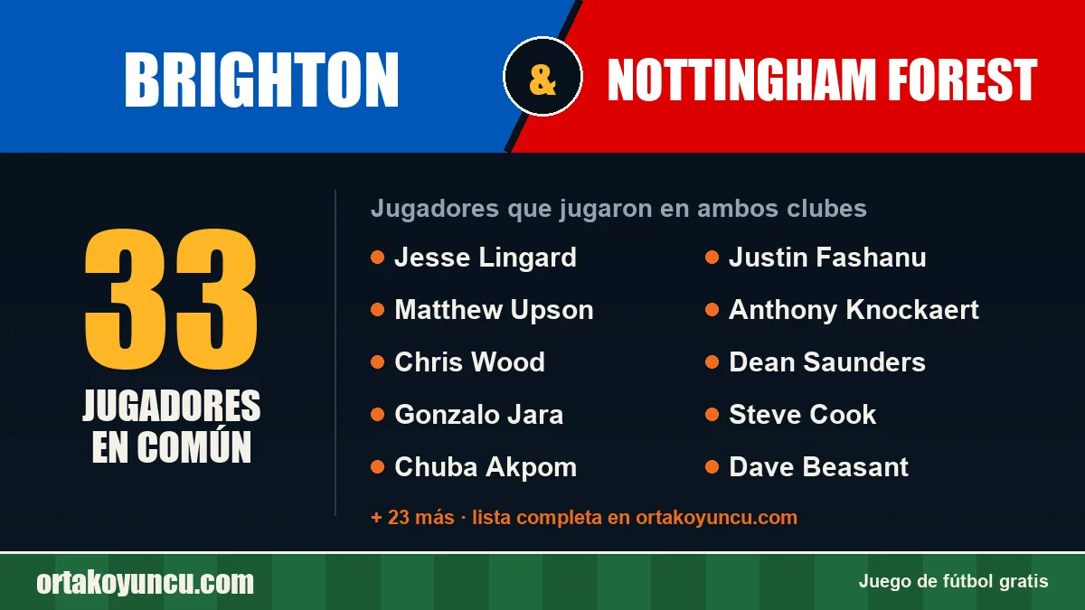 Jugadores que jugaron en Brighton y Nottingham Forest: 33 jugadores