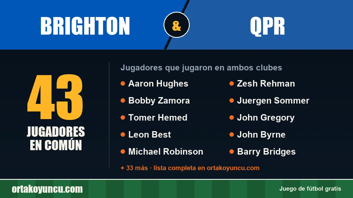 Jugadores que jugaron en Brighton y QPR: 43 jugadores