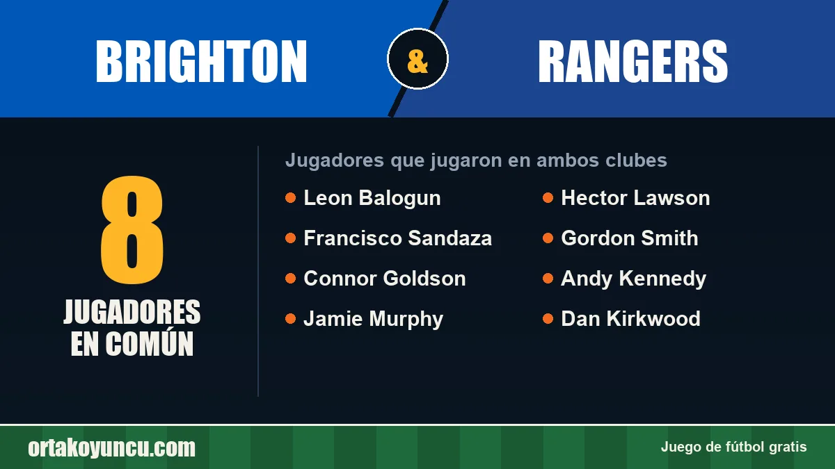 Jugadores que jugaron en Brighton y Rangers: 8 jugadores