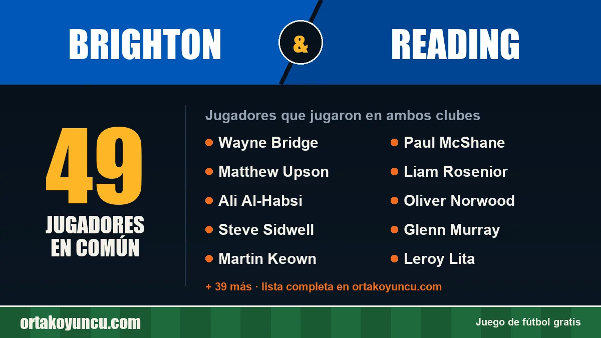 Jugadores que jugaron en Brighton y Reading: 49 jugadores