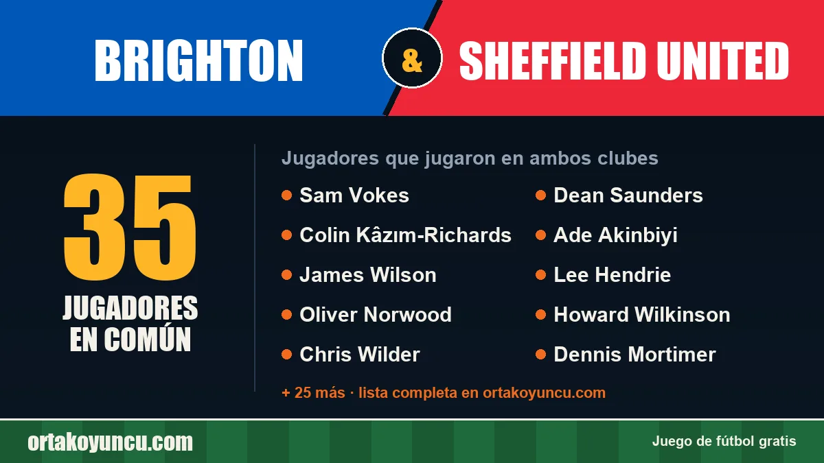 Jugadores que jugaron en Brighton y Sheffield United: 35 jugadores