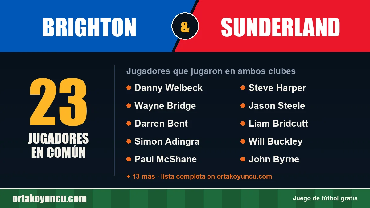 Jugadores que jugaron en Brighton y Sunderland: 23 jugadores
