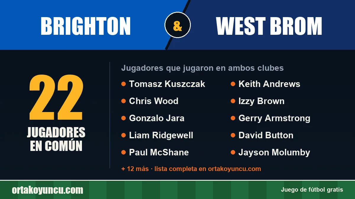 Jugadores que jugaron en Brighton y West Brom: 22 jugadores